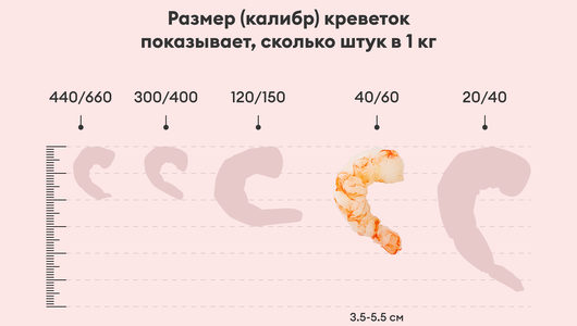 Креветки аргентинские дикие очищенные 40/60 зам., 400 г