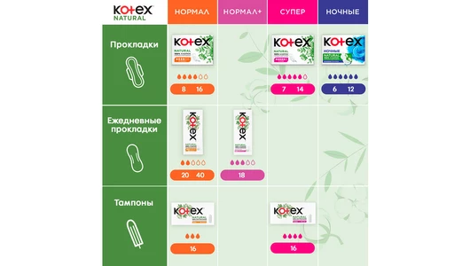 Тампоны Kotex Natural Супер Органик 16 шт Тампоны Kotex Natural Супер Органик 16 шт
