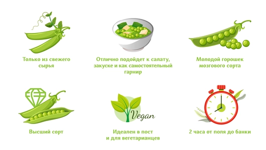 Зеленый горошек Green Ray Молодой 450 г Зеленый горошек Green Ray Молодой 450 г