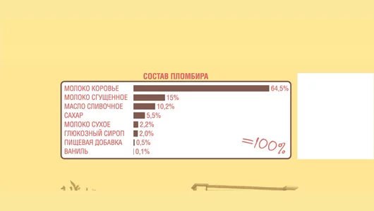 Мороженое Чистая линия Московская лакомка 80 г