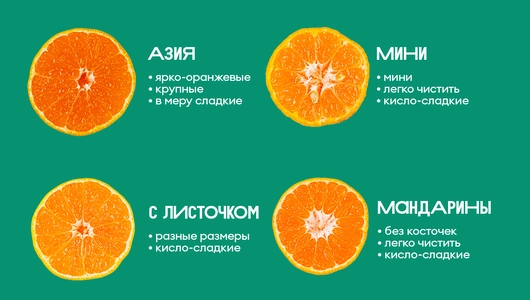 Мандарины с листочком Мандарины с листочком