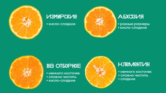Мандарины Измирские Мандарины Измирские