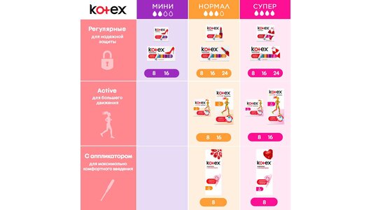 KOTEX тампоны Super 16 шт