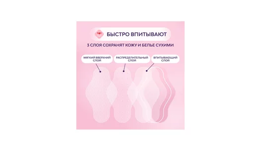 Прокладки гигиенические Либресс Ультра Нормал с мягкой поверхностью 20 шт