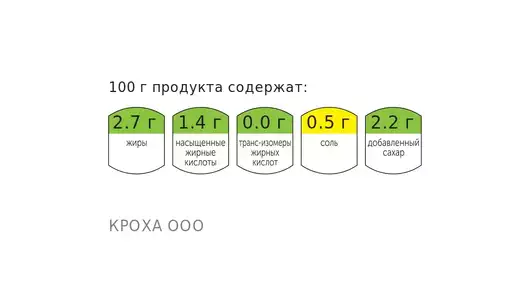 Каша пшенная молочная с тыквой, 250 г Каша пшенная молочная с тыквой, 250 г