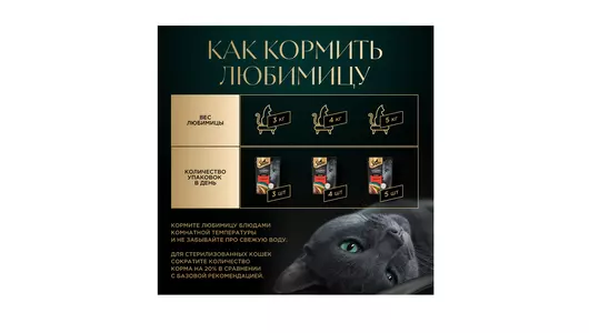 Корм влажный для взрослых кошек Sheba говядина паштет 75 г