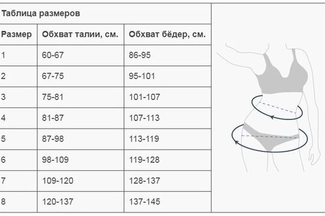 Бандаж послеоперационный размеры. Таблица размеров бандажа после операции. Бандаж послеоперационный БКП-унга универсал с-322. Бандаж послеоперационный унга с-325. Бандаж послеоперационный БКП-унга супер с-321.